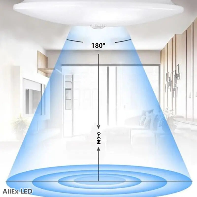 PIR Motion Sensor LED Ceiling Light - Smart Home Lighting for Hallways & Rooms (12W-40W)